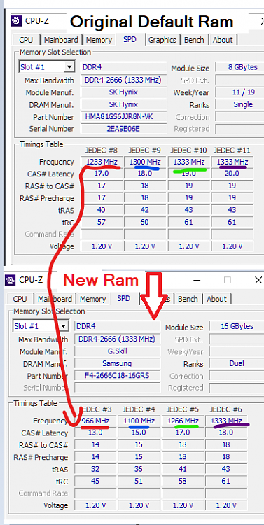 CPU-Z memory information display showing RAM details, timings, and SPD specifications